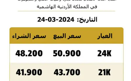 الأردن: استقرار أسعار الذهب