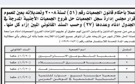 عملا باحكام القانون.. حل 27 جمعية أجنبية  بالأردن