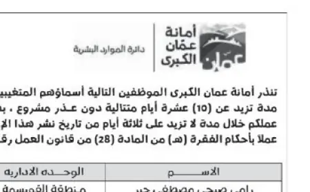 لتغيبهم عن العمل لأكثر من 10 أيام.. أمانة عمان تنذر موظفين بالفصل (أسماء)