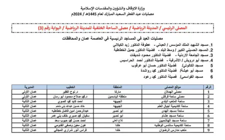 تحديد وقت صلاة العيد ومواقع المصليات (أسماء)