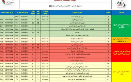 المستقلة للانتخاب تنشر الجدول الزمني للعملية الانتخابية (رابط)