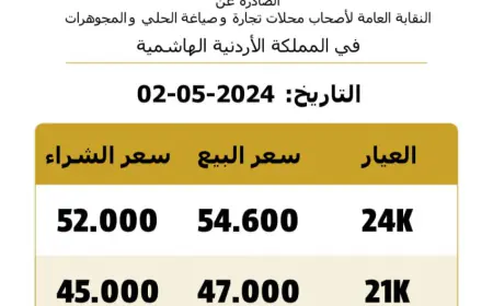 ارتفاع غرام الذهب المحلي نصف دينار