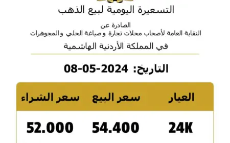 الذهب ينخفض 40 قرشا في السوق المحلية