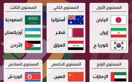 إليكم نتائج قرعة النشامى للدور الحاسم لتصفيات كأس العالم (توقعات)