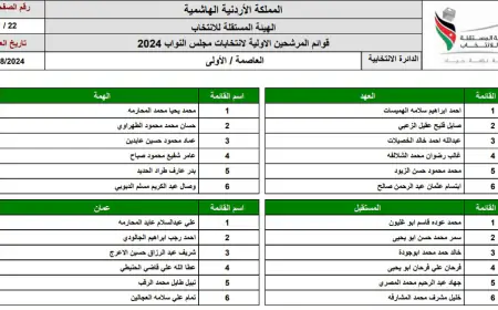 المستقلة للانتخاب تنشر القوائم الأولية للمرشحين- أسماء