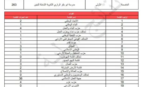 محاضر النتائج الأولية لصناديق الدائرة العامة - نتئج أولية