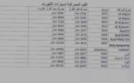 القيم الجمركية لسيارات الكهرباء في الأردن.. (قبل وبعد)