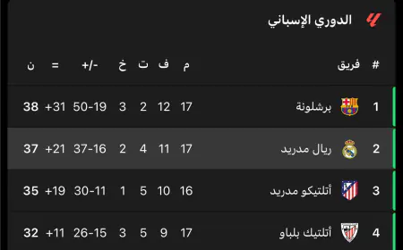 ريال مدريد مهدد بفقدان المركز الثاني (فيديو)