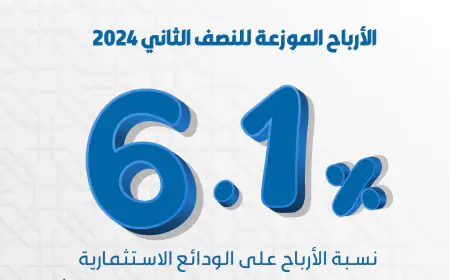 الإئتمان العسكري يوزع الأرباح على الودائع الاستثمارية للنصف الثاني لعام 2024