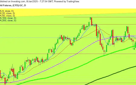 تعهدات ترامب.. تثير القلق في الأسواق العالمية.. ما مصير الذهب والغاز والنفط