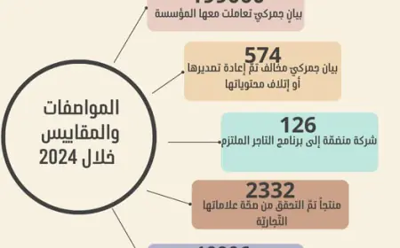 المواصفات تتلف ملايين القطع في 2024