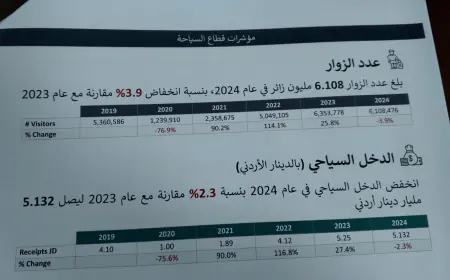 وزيرة السياحة: إدخال الذكاء الإصطناعي للترويج للسياحة في المملكة