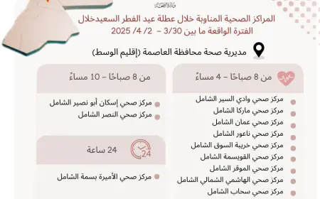 (117) مركزا صحيا حددتها زارة الصحة للمناوبة خلال عطلة عيدالفطر