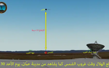 الجمعية الفلكية: صحة دخول الشهر لا ترتبط بشكل الهلال إنما بمشاهدته مساء يوم 29