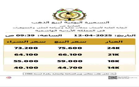 سعر جنوني.. الذهب يسجل ارتفاعا تاريخيا في المملكة