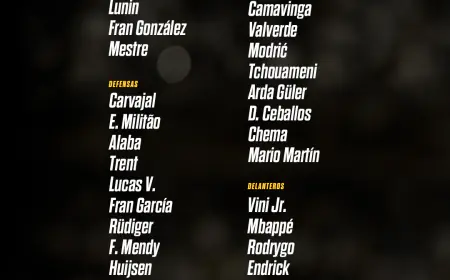 قائمة ريال مدريد لكأس العالم للأندية (أسماء)