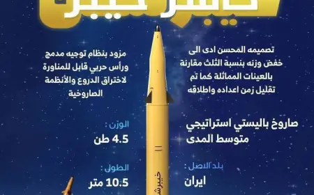 هل خيبر هو بداية الرد الإيراني الكبير؟ صاروخ جديد يضرب إسرائيل ويقلب موازين المعركة