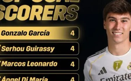 ترتيب أفضل هدافي مونديال للأندية (أسماء)