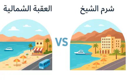 الفرجات يكتب: العقبة الشمالية... نحو وجهة سياحية عالمية تنافس شرم الشيخ