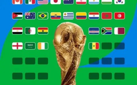 إنجاز عربي تاريخي: 7 منتخبات عربية بين 28 متأهلاً إلى مونديال 2026