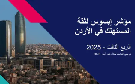 إبسوس: 62% من الأردنيين يعتبرون البطالة أبرز تحد اقتصادي