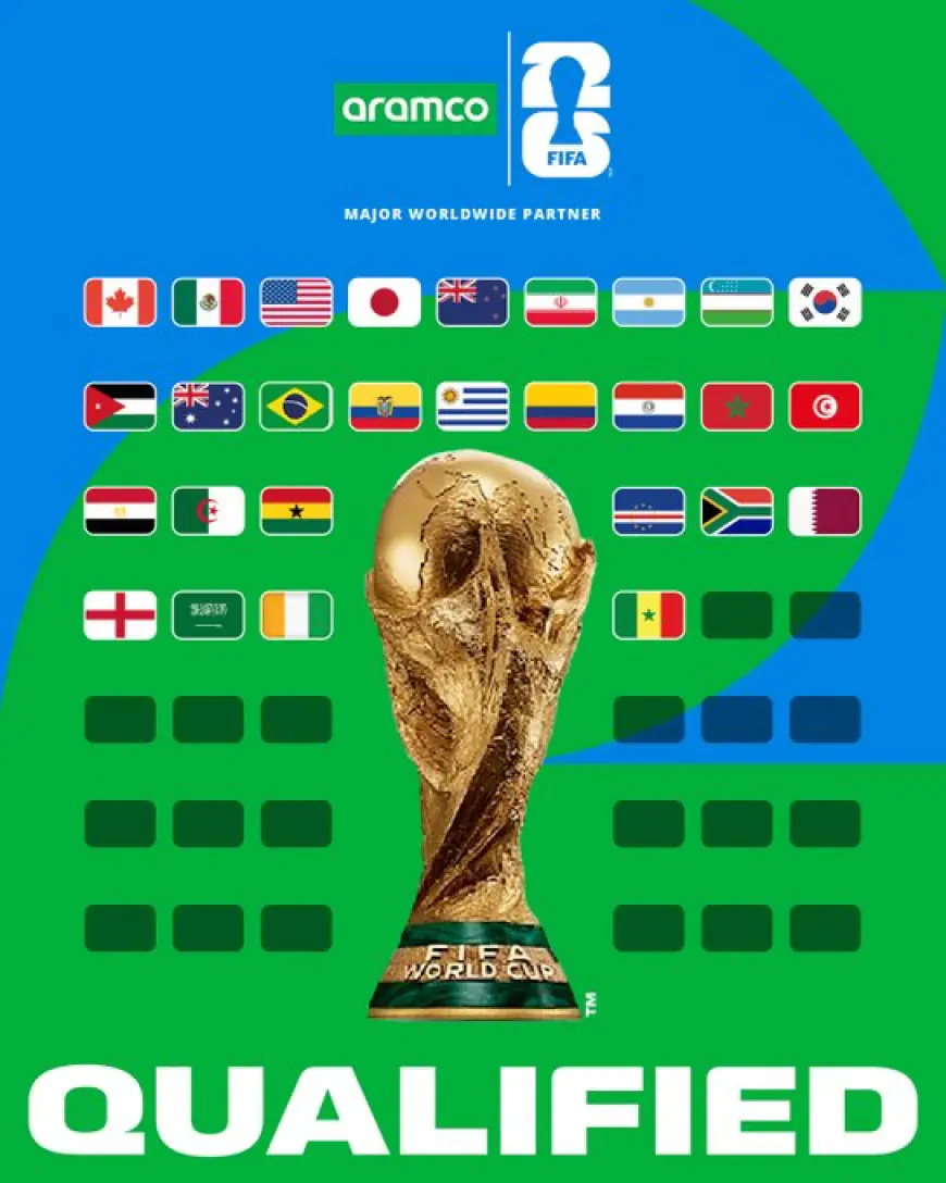 إنجاز عربي تاريخي: 7 منتخبات عربية بين 28 متأهلاً إلى مونديال 2026