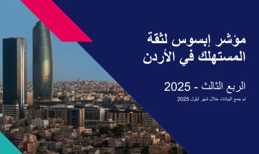 إبسوس: 62% من الأردنيين يعتبرون البطالة أبرز تحد اقتصادي