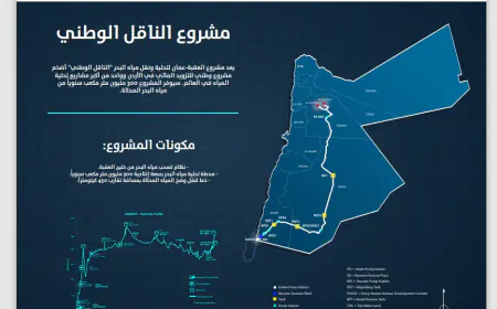 (الناقل الوطني للمياه) بين كلفة الحاضر وأمن المستقبل