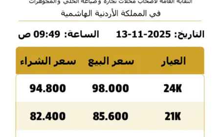 بالرغم من تراجعه عالميا.. عيار 21 يسجل 85.6 دينارا في الأردن