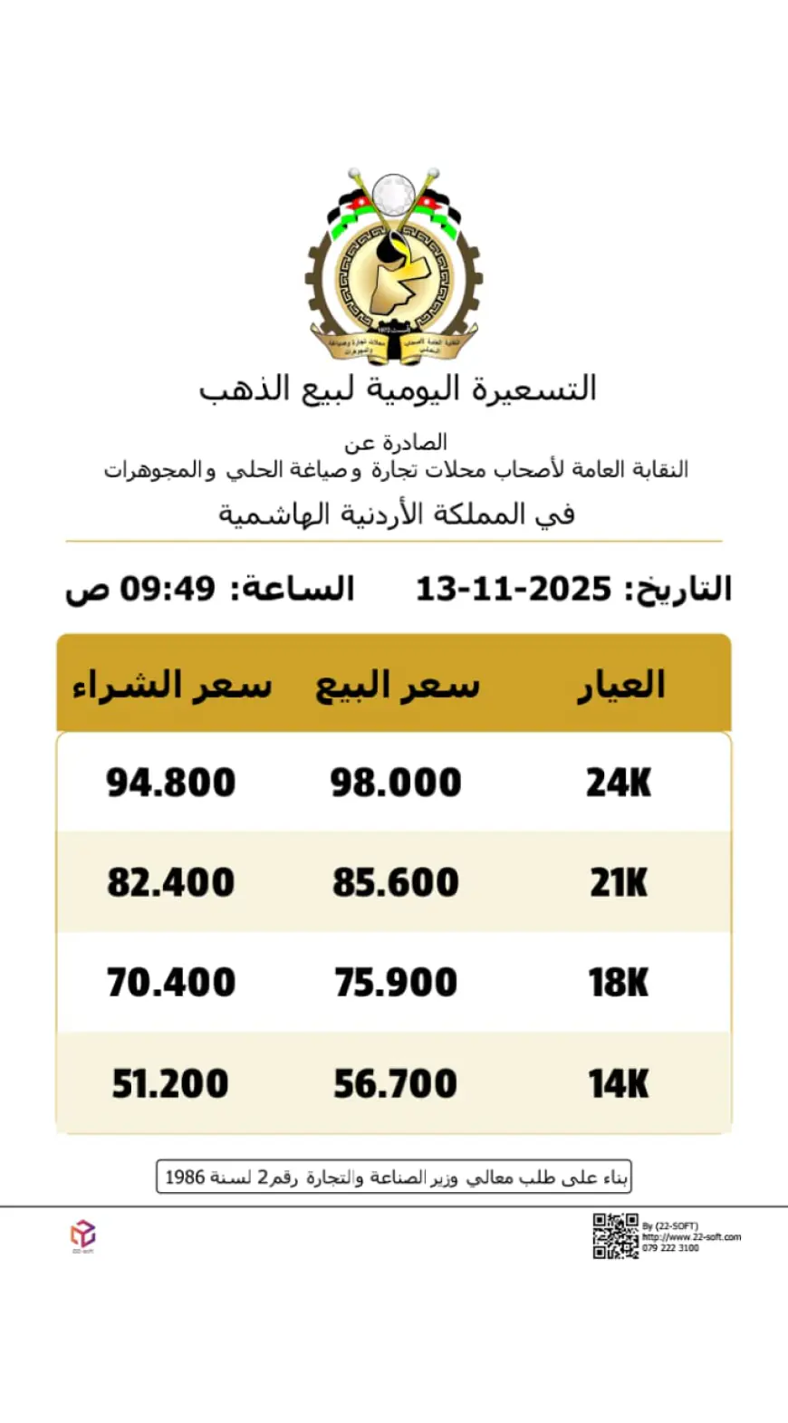 بالرغم من تراجعه عالميا.. عيار 21 يسجل 85.6 دينارا في الأردن