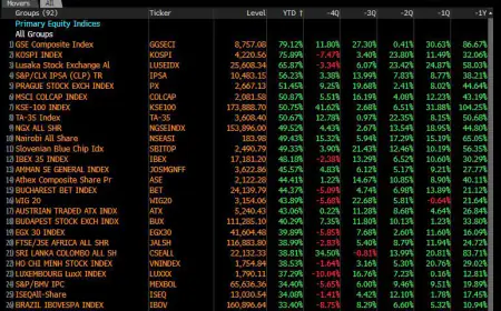 قفزة نوعية تضع سوق عمان المالي في المرتبة 13 عالميا