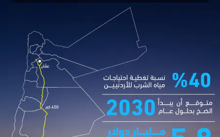 ماذا يعني مشروع الناقل الوطني للمواطن؟