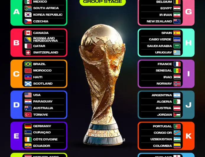 جوائز قياسية في مونديال 2026.. ومكافآت غير مسبوقة تنتظر البطل