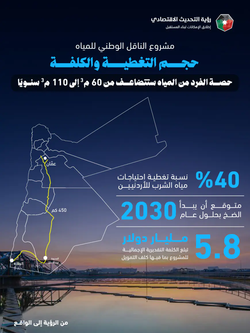 ماذا يعني مشروع الناقل الوطني للمواطن؟