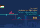 هيئة تنظيم النقل البري: لا صحة للادعاءات بشأن إلغاء خاصية (التحرير)