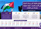 ارتفاع طفيف على درجات الحرارة في الأردن السبت