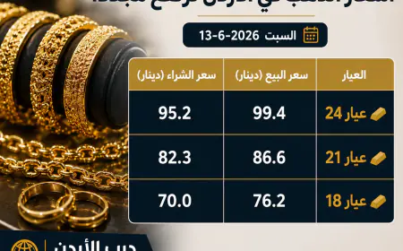 أسعار الذهب في الاردن اليوم السبت