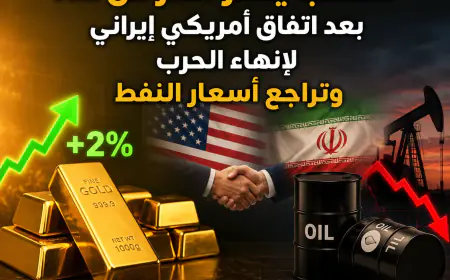 الذهب يقفز أكثر من 2% بعد اتفاق أمريكي إيراني لإنهاء الحرب وتراجع أسعار النفط