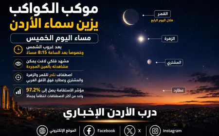 موكب الكواكب يزين سماء الأردن مساء اليوم.. اصطفاف نادر للقمر والزهرة والمشتري وعطارد