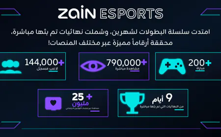  Zain Esports تقود واحدة من أكبر منصات بطولات PUBG MOBILE 