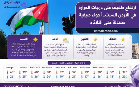 ارتفاع طفيف على درجات الحرارة في الأردن السبت