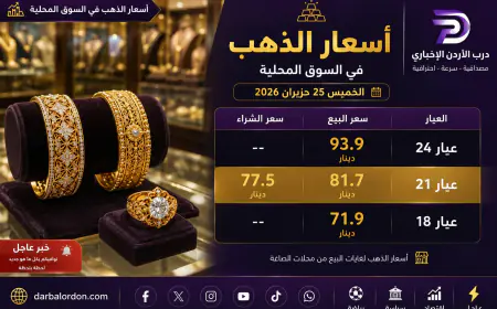 أسعار الذهب في الأردن اليوم الخميس.. وعيار 21 يسجل هذا الرقم؟