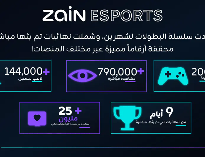  Zain Esports تقود واحدة من أكبر منصات بطولات PUBG MOBILE 