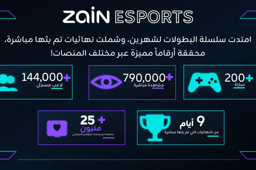  Zain Esports تقود واحدة من أكبر منصات بطولات PUBG MOBILE 