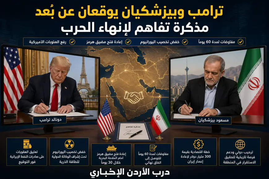 ترامب وبيزشكيان يوقعان عن بُعد مذكرة تفاهم لإنهاء الحرب وبدء رفع العقوبات عن إيران