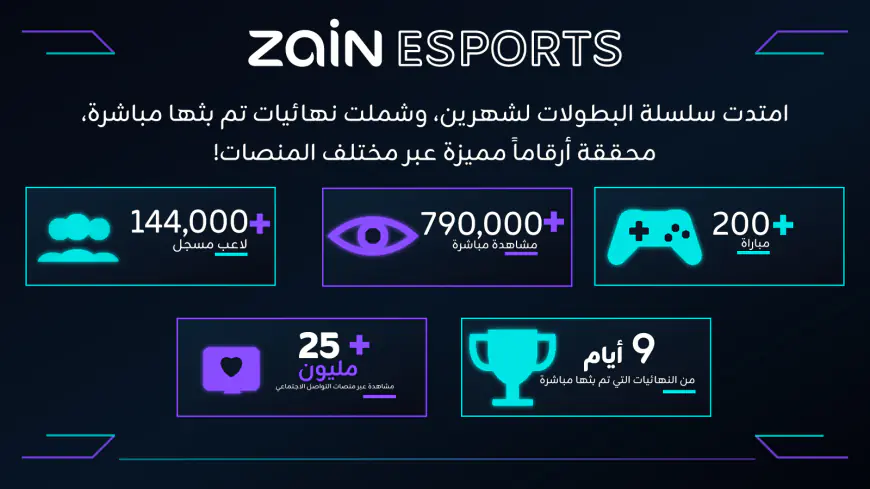  Zain Esports تقود واحدة من أكبر منصات بطولات PUBG MOBILE 
