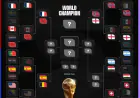 6 منتخبات تحسم تأهلها إلى ربع نهائي كأس العالم 2026