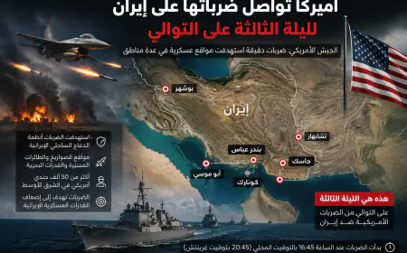 الجيش الأميركي يعلن استكمال موجة جديدة من الضربات ضد إيران لليلة الثالثة على التوالي
