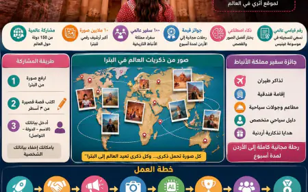 الفرجات يوجه رسالة إلى القطاع السياحي في البترا