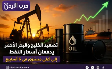 تصعيد الخليج والبحر الأحمر يرفع أسعار النفط إلى أعلى مستوى في أكثر من 6 أسابيع